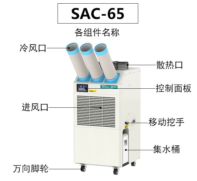 工業(ye) 冷氣機的優(you) 點和功效反映在什麽(me) 地方？