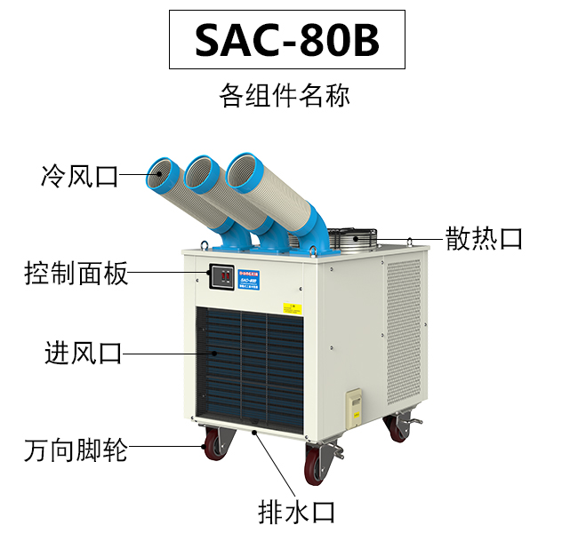 工業(ye) 冷氣機和中央空調的三種差別