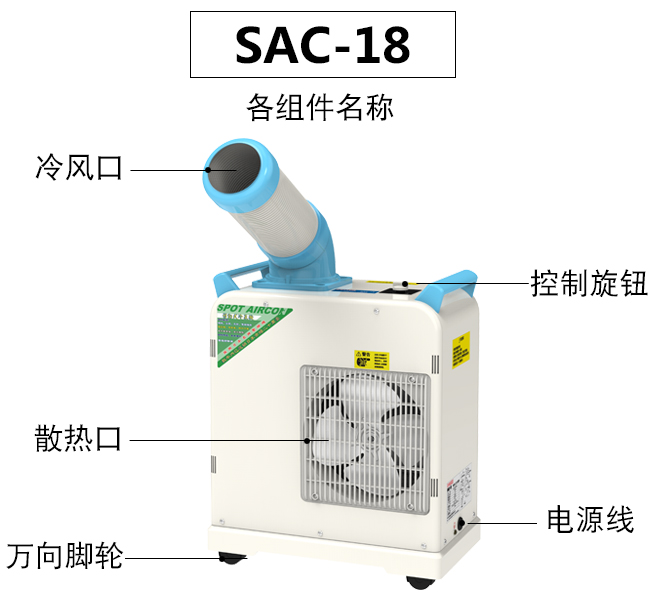移動工業(ye) 空調製冷的效果如何呢？