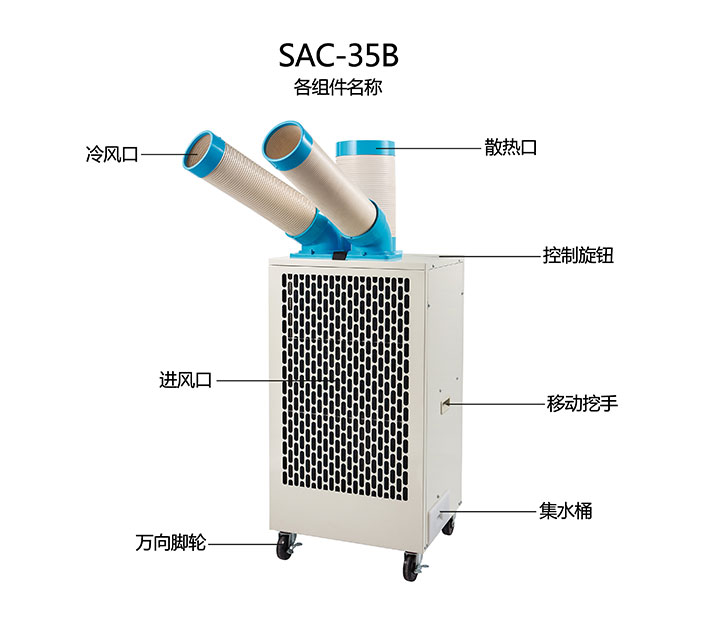 選購便攜式工業(ye) 冷氣機機器設備時的預算如何做